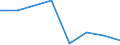 Indicator:  Primary and secondary direct investment (via dependent holding companies) / Directional principle: reporting country / Liabilities/ Other mining and quarrying / economic activity of the investment enterprise