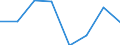Indicator:  Primary and secondary direct investment (via dependent holding companies) / Directional principle: reporting country / Receivables/ Other mining and quarrying / economic activity of the investment enterprise
