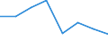 Indicator:  Primary and secondary direct investment (via dependent holding companies) / Directional principle: reporting country / Annual turnover/ Other mining and quarrying / economic activity of the investment enterprise