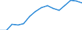 Indikator: Letztendlicher Partner (unmittelbare Direktinvestition) / Richtungsprinzip: Inland / Nordamerikanische Länder / Forderungen