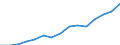 Indikator: Letztendlicher Partner (unmittelbare Direktinvestition) / Richtungsprinzip: Inland / Nordamerikanische Länder / Nettodirektinvestitionen in das Inland