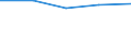 Indikator: Letztendlicher Partner (unmittelbare Direktinvestition) / Richtungsprinzip: Inland / Kanada / Nettodirektinvestitionen in das Inland