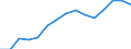 Indikator: Letztendlicher Partner (unmittelbare Direktinvestition) / Richtungsprinzip: Inland / Vereinigte Staaten / Forderungen