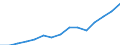 Indikator: Letztendlicher Partner (unmittelbare Direktinvestition) / Richtungsprinzip: Inland / Vereinigte Staaten / Nettodirektinvestitionen in das Inland