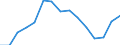 Indikator: Unmittelbare und mittelbare Direktinvestition (über abhängige Holdinggesellschaften), nach dem letztendlichen Partnerland / Richtungsprinzip: Inland / Vereinigte Staaten / Beschäftigte