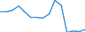 Indikator: Letztendlicher Partner (unmittelbare Direktinvestition) / Richtungsprinzip: Inland / Bermuda / Nettodirektinvestitionen in das Inland