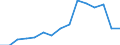 Indikator: Letztendlicher Partner (unmittelbare Direktinvestition) / Richtungsprinzip: Inland / Britische Jungferninseln / Nettodirektinvestitionen in das Inland