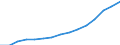 Indicator:  Ultimate partner (primary direct investment) / Directional principle: reporting country / Countries in Europe / Liabilities