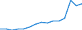 Indicator:  Ultimate partner (primary direct investment) / Directional principle: reporting country / Countries in Europe / Receivables