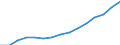 Indicator:  Ultimate partner (primary direct investment) / Directional principle: reporting country / Countries in Europe / Net direct investment in the domestic market