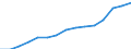 Indicator:  Primary and secondary direct investment (via dependent holding companies), by ultimate partner country / Directional principle: reporting country / Countries in Europe / Liabilities
