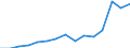 Indicator:  Primary and secondary direct investment (via dependent holding companies), by ultimate partner country / Directional principle: reporting country / Countries in Europe / Receivables