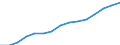 Indicator:  Primary and secondary direct investment (via dependent holding companies), by ultimate partner country / Directional principle: reporting country / Countries in Europe / Net direct investment in the domestic market
