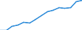 Indicator:  Primary and secondary direct investment (via dependent holding companies), by ultimate partner country / Directional principle: reporting country / Countries in Europe / Employees