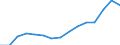 Indicator:  Primary and secondary direct investment (via dependent holding companies), by ultimate partner country / Directional principle: reporting country / Countries in Europe / Annual turnover