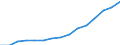Indicator:  Ultimate partner (primary direct investment) / Directional principle: reporting country / EU Member States (27 excl. GB) / Liabilities