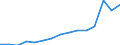 Indicator:  Ultimate partner (primary direct investment) / Directional principle: reporting country / EU Member States (27 excl. GB) / Receivables