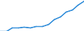 Indicator:  Ultimate partner (primary direct investment) / Directional principle: reporting country / EU Member States (27 excl. GB) / Net direct investment in the domestic market