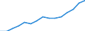 Indicator:  Primary and secondary direct investment (via dependent holding companies), by ultimate partner country / Directional principle: reporting country / EU Member States (27 excl. GB) / Number of enterprises