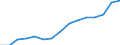 Indicator:  Primary and secondary direct investment (via dependent holding companies), by ultimate partner country / Directional principle: reporting country / EU Member States (27 excl. GB) / Employees