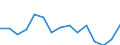 Indicator:  Ultimate partner (primary direct investment) / Directional principle: reporting country / Belgium / Liabilities