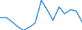 Indicator:  Ultimate partner (primary direct investment) / Directional principle: reporting country / Belgium / Receivables