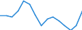 Indicator:  Ultimate partner (primary direct investment) / Directional principle: reporting country / Belgium / Net direct investment in the domestic market