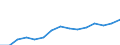 Indicator:  Primary and secondary direct investment (via dependent holding companies), by ultimate partner country / Directional principle: reporting country / Belgium / Liabilities