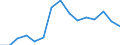 Indicator:  Primary and secondary direct investment (via dependent holding companies), by ultimate partner country / Directional principle: reporting country / Belgium / Receivables