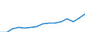 Indicator:  Primary and secondary direct investment (via dependent holding companies), by ultimate partner country / Directional principle: reporting country / Belgium / Net direct investment in the domestic market