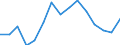 Indicator:  Primary and secondary direct investment (via dependent holding companies), by ultimate partner country / Directional principle: reporting country / Belgium / Number of enterprises