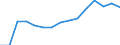 Indicator:  Primary and secondary direct investment (via dependent holding companies), by ultimate partner country / Directional principle: reporting country / Belgium / Annual turnover