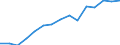 Indicator:  Ultimate partner (primary direct investment) / Directional principle: reporting country / Germany / Liabilities