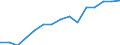 Indicator:  Ultimate partner (primary direct investment) / Directional principle: reporting country / Germany / Net direct investment in the domestic market