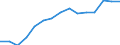 Indicator:  Primary and secondary direct investment (via dependent holding companies), by ultimate partner country / Directional principle: reporting country / Germany / Liabilities