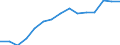 Indicator:  Primary and secondary direct investment (via dependent holding companies), by ultimate partner country / Directional principle: reporting country / Germany / Net direct investment in the domestic market