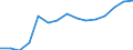 Indicator:  Primary and secondary direct investment (via dependent holding companies), by ultimate partner country / Directional principle: reporting country / Germany / Number of enterprises
