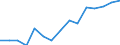 Indicator:  Primary and secondary direct investment (via dependent holding companies), by ultimate partner country / Directional principle: reporting country / Germany / Employees