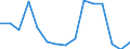 Indicator:  Ultimate partner (primary direct investment) / Directional principle: reporting country / Finland / Net direct investment in the domestic market