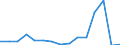 Indicator:  Primary and secondary direct investment (via dependent holding companies), by ultimate partner country / Directional principle: reporting country / Finland / Liabilities