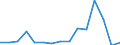 Indicator:  Primary and secondary direct investment (via dependent holding companies), by ultimate partner country / Directional principle: reporting country / Finland / Net direct investment in the domestic market