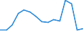 Indicator:  Primary and secondary direct investment (via dependent holding companies), by ultimate partner country / Directional principle: reporting country / Finland / Number of enterprises
