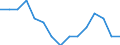 Indicator:  Primary and secondary direct investment (via dependent holding companies), by ultimate partner country / Directional principle: reporting country / Finland / Employees