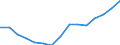 Indicator:  Ultimate partner (primary direct investment) / Directional principle: reporting country / France / Liabilities