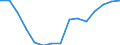 Indicator:  Ultimate partner (primary direct investment) / Directional principle: reporting country / France / Net direct investment in the domestic market