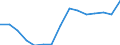 Indicator:  Primary and secondary direct investment (via dependent holding companies), by ultimate partner country / Directional principle: reporting country / France / Liabilities