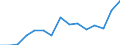 Indicator:  Primary and secondary direct investment (via dependent holding companies), by ultimate partner country / Directional principle: reporting country / France / Receivables