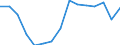 Indicator:  Primary and secondary direct investment (via dependent holding companies), by ultimate partner country / Directional principle: reporting country / France / Net direct investment in the domestic market