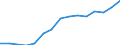 Indicator:  Primary and secondary direct investment (via dependent holding companies), by ultimate partner country / Directional principle: reporting country / France / Number of enterprises