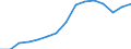 Indicator:  Primary and secondary direct investment (via dependent holding companies), by ultimate partner country / Directional principle: reporting country / France / Employees